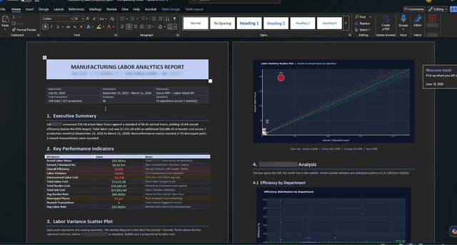 Generated Word deliverable: KPIs, variance plots and root-cause CI analysis.