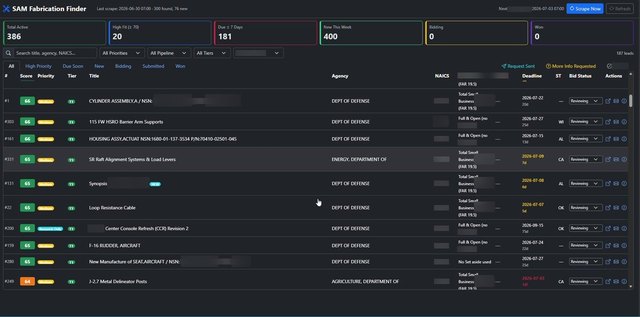 Auto-scraped SAM.gov fabrication leads with AI fit scores and bid status.