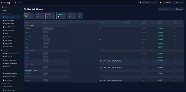 Real-time labour tracking by zone with elapsed timers on every active job.